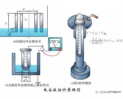 常见的传感器及其工作原理讲解,传感器及传感器的工作原理图解
