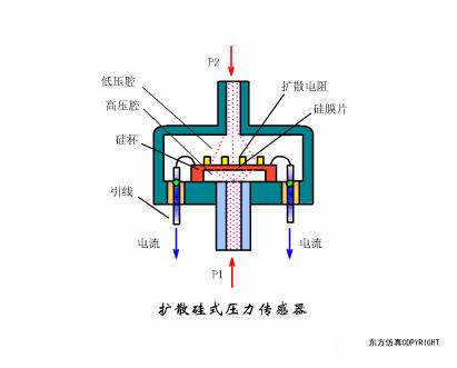 常见的传感器及其工作原理讲解,传感器及传感器的工作原理图解