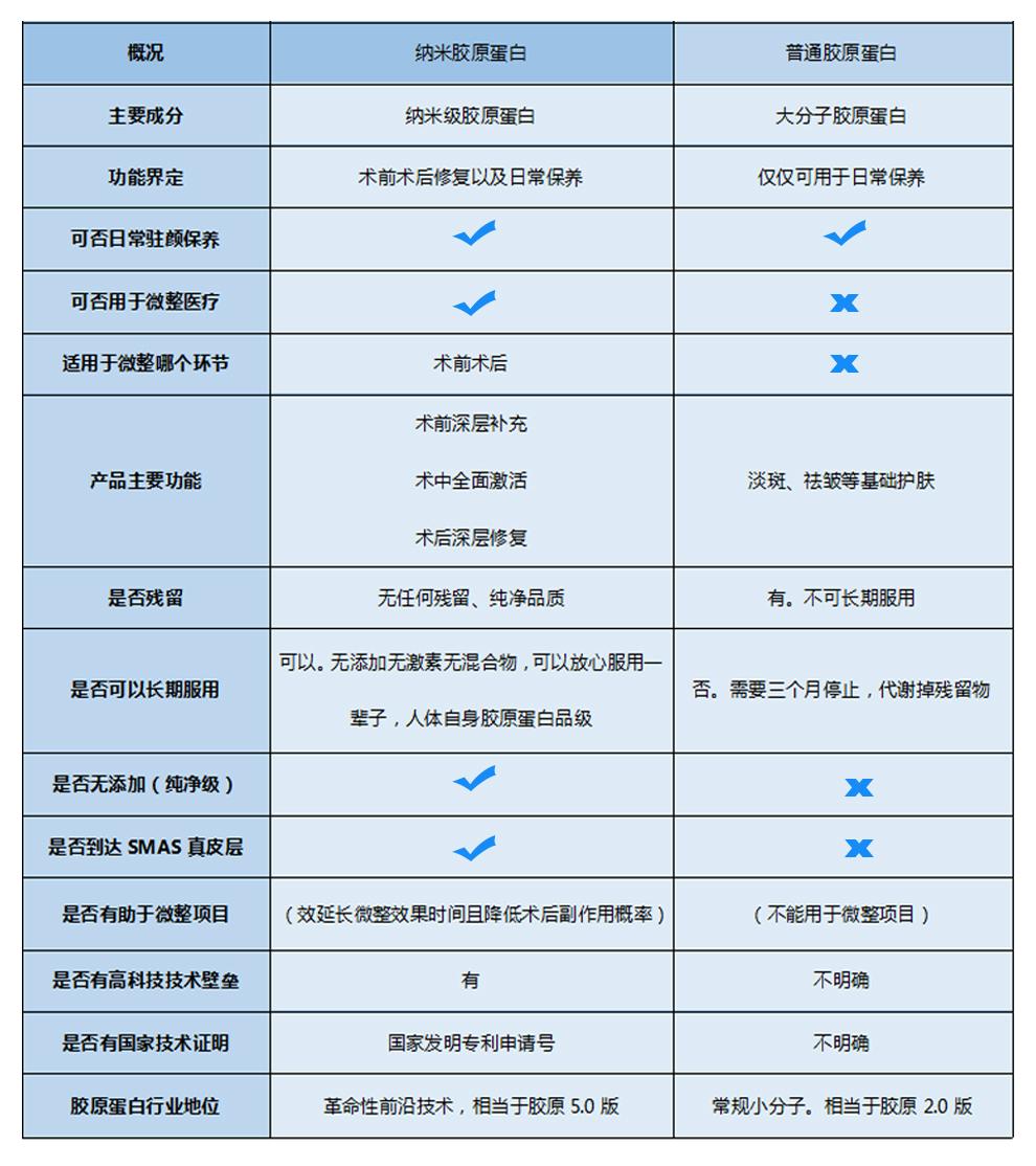 法令纹深用埋线好还是超声刀好,超声刀去除法令纹多少钱