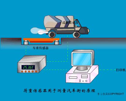 常见的传感器及其工作原理讲解,传感器及传感器的工作原理图解