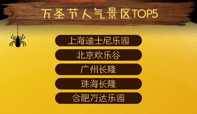 途牛旅游消费价目表,途牛旅游最新消息