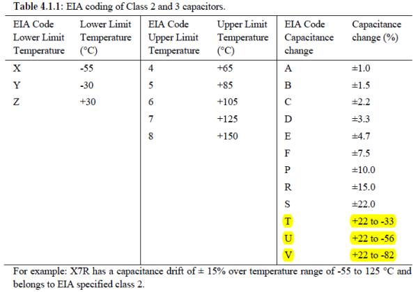 各种电容详细讲解,关于电容柜讲解