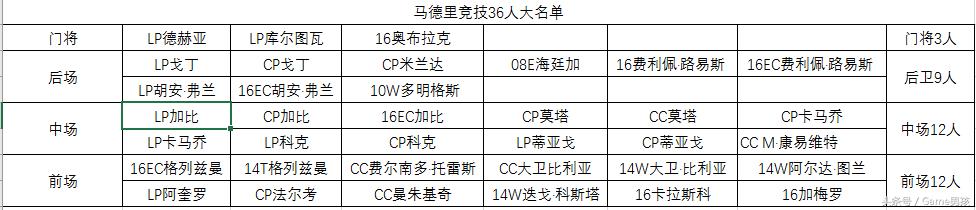 fifaonline3巴萨队套推荐,fifaonline3
