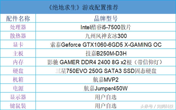 十大吃鸡游戏电脑配置推荐,吃鸡端游笔记本电脑配置推荐