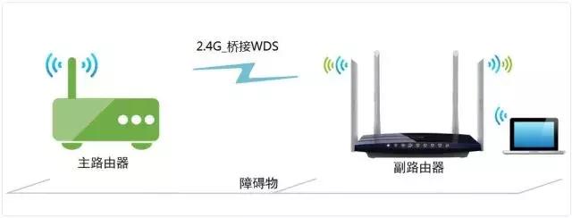 2路由器之间如何有线桥接,2路由器怎么连接1楼wifi