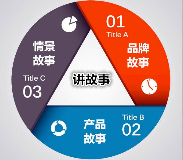 爆品到底是赚钱还是不赚钱,爆品骗局