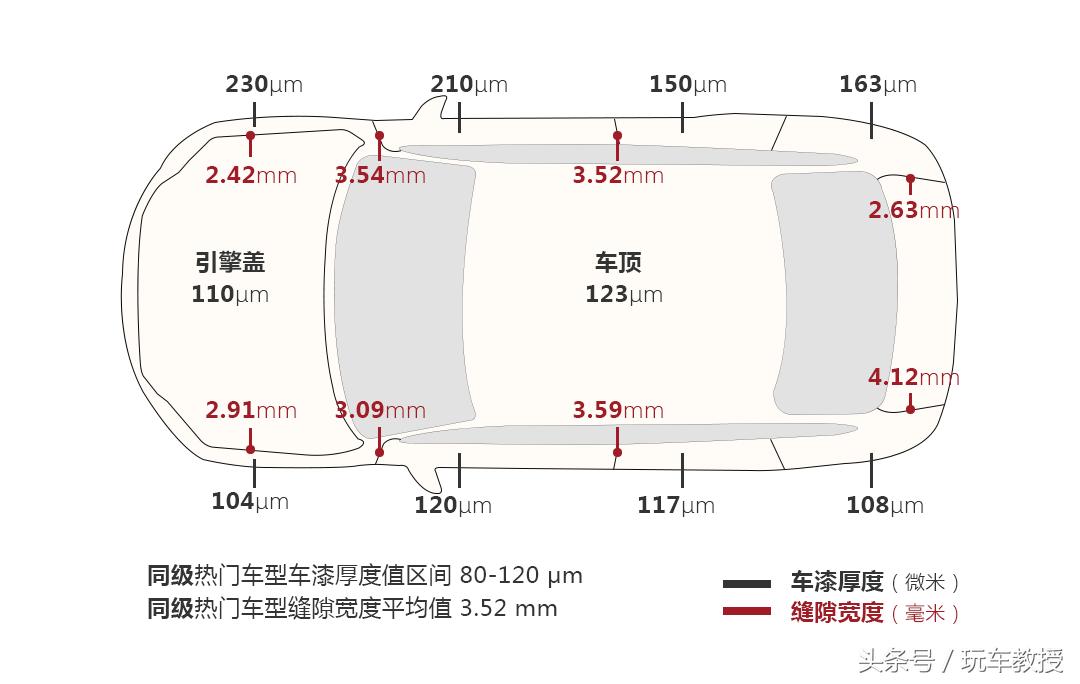 被埋没的神车,盘点曾经热销如今惨淡的三款车