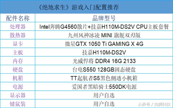 十大吃鸡游戏电脑配置推荐,吃鸡端游笔记本电脑配置推荐