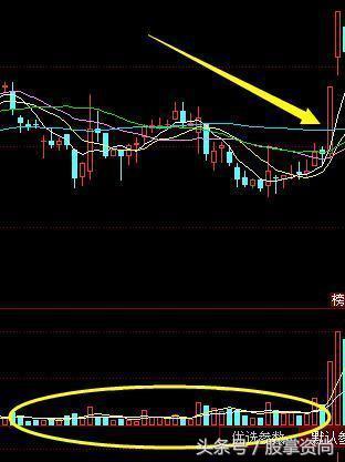 量比选股技巧讲解,量比选股法你必须掌握的选股技巧