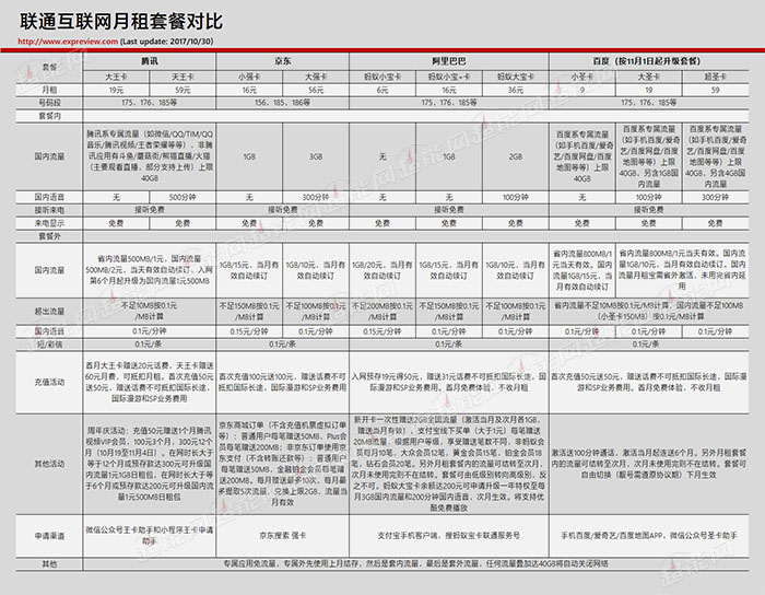 联通宽带套餐能够改互联网套餐吗,联通老用户能升级套餐开通宽带吗
