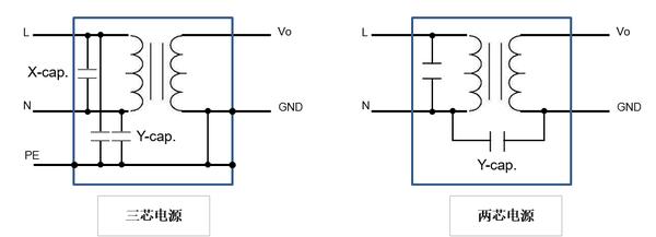 各种电容详细讲解,关于电容柜讲解
