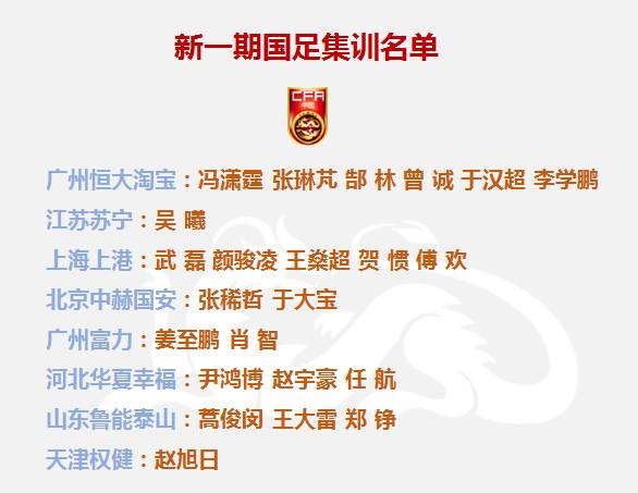 国足新名单备战世预赛,官宣国足出线最新情况