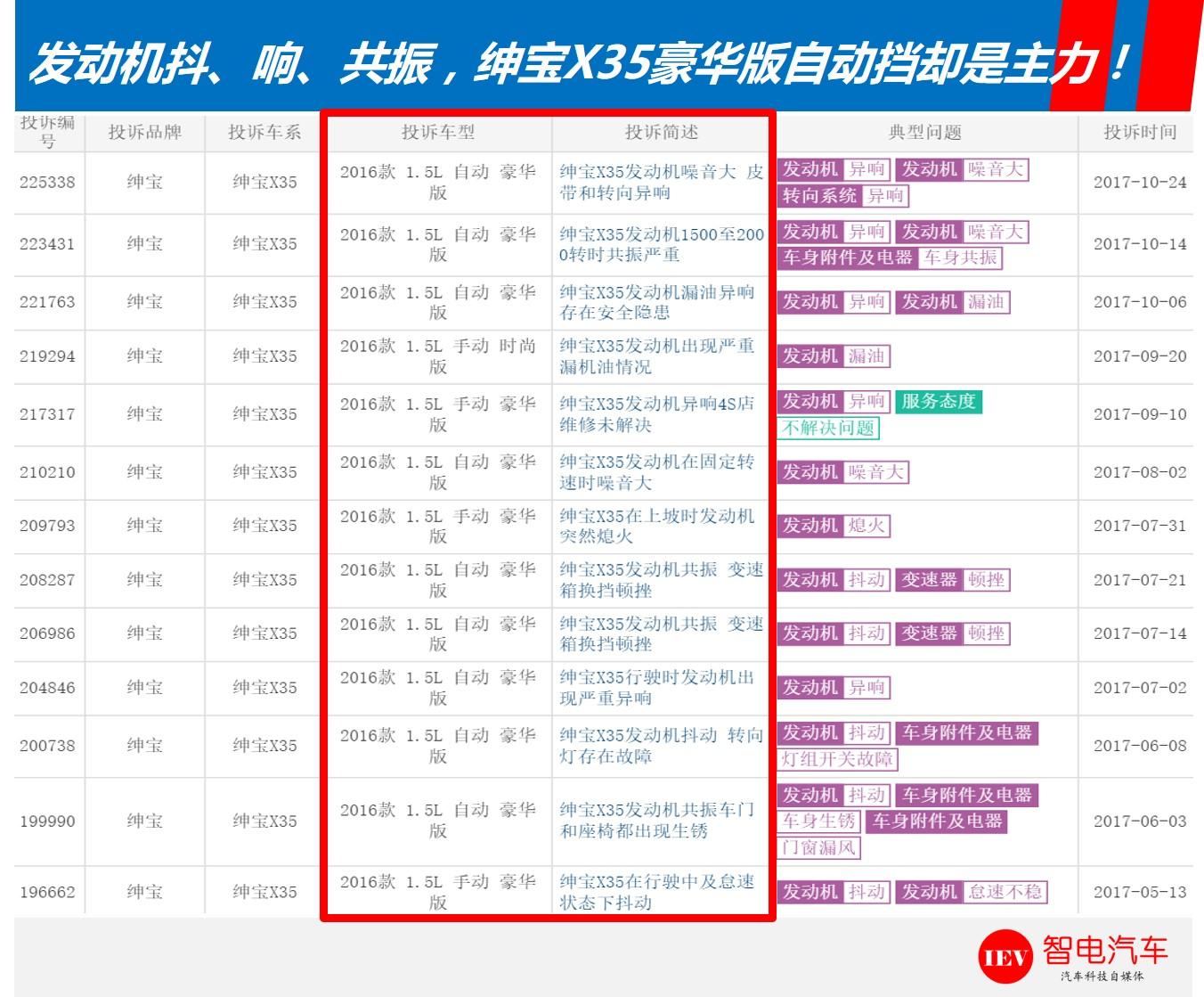 8万左右车空间大油耗低自动挡,北汽绅宝x35对比瑞虎5x
