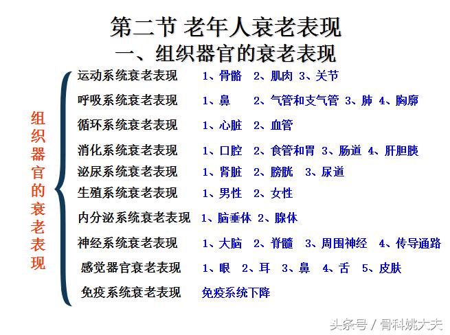 老年人护理基础知识大全,老年人的护理与保健知识