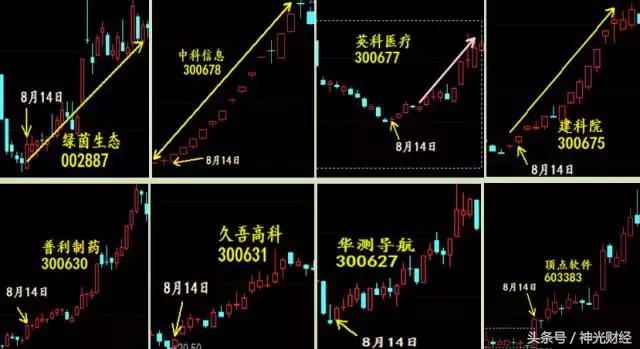 如何做次新股,次新股的10大诀窍