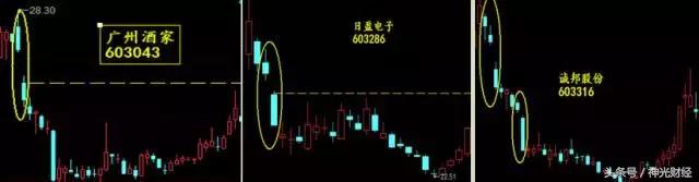 如何做次新股,次新股的10大诀窍