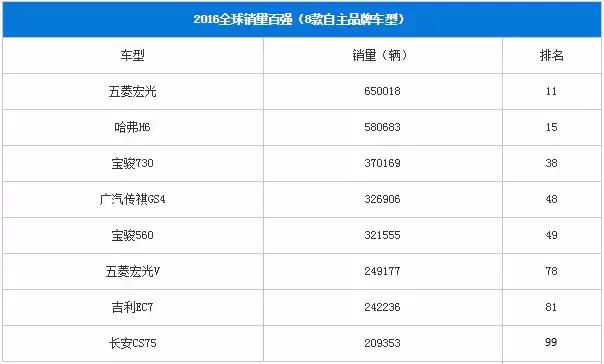 哈弗h6排名前三的车,哈弗h6销量最好的国产车