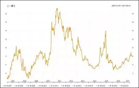 r语言股票收益率预测,股票风险r语言