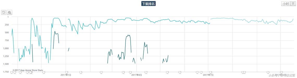 网易系内容型产品盘点：网易美学，直击千禧一代的少女心