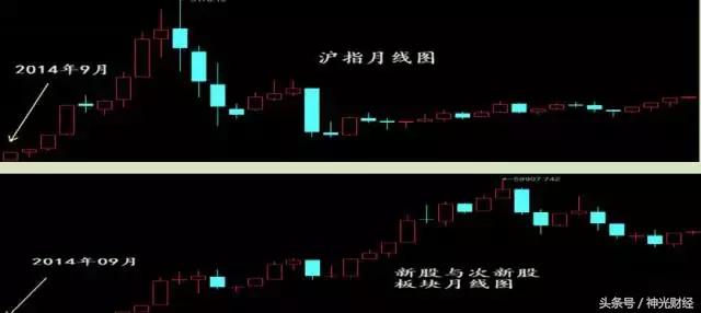 如何做次新股,次新股的10大诀窍