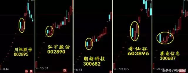 如何做次新股,次新股的10大诀窍