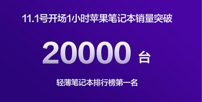 24秒破1亿105秒破3亿京东3C文旅双11取得开门红