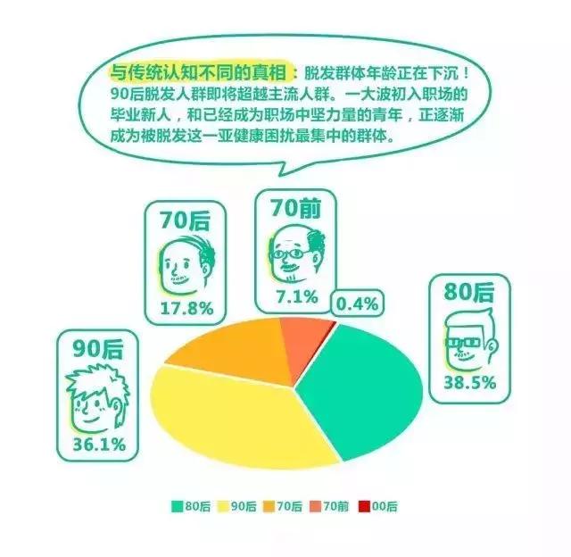 8090后的你们中了几个,8090后步入中年