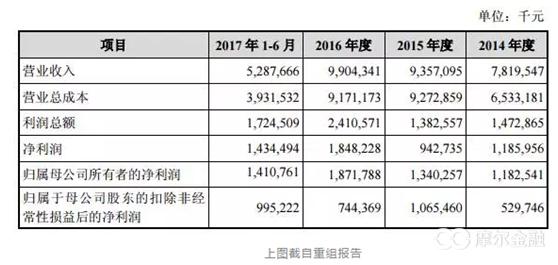 360股票借壳,a股借壳股有哪些股票