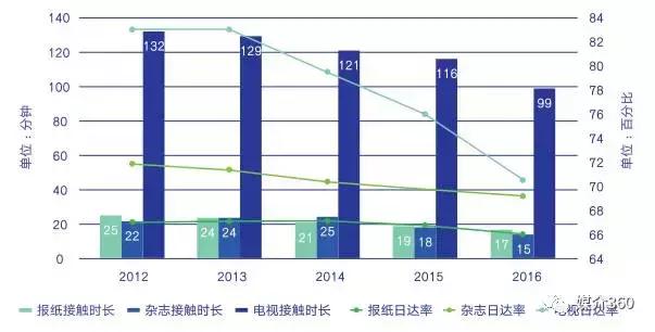 人工智能在地震的应用前景,人工智能会造成哪些失业现象