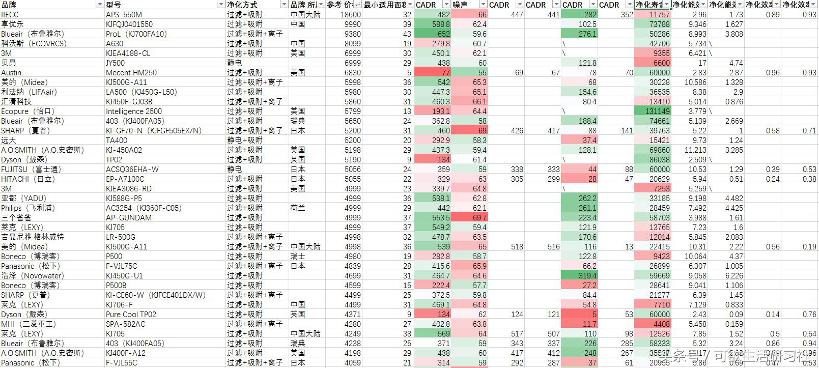 进口除甲醛的空气净化器价格,空气净化器除甲醛原装进口