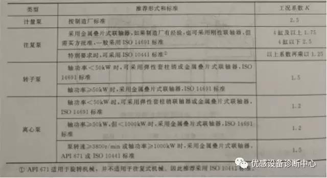 泵联轴器在哪里,机泵联轴器分几种