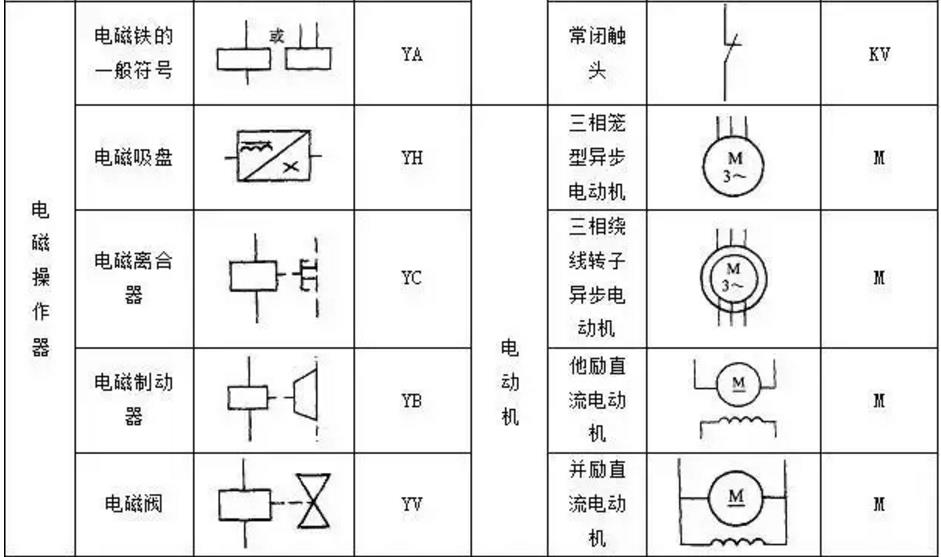 plc编程电气符号大全,plc编程电气元件符号大全