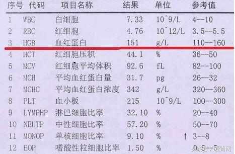 是谁偷走了你的血？艾医生奉上肾病贫血指导！