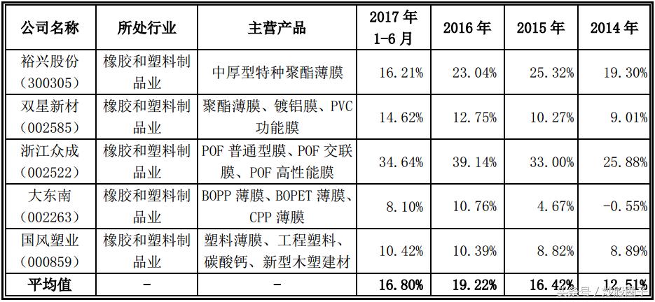300717华信新材公告,300717华信新材分红公告