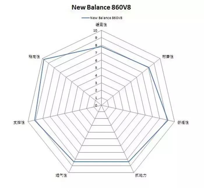 nb这款鞋子推荐,nb2023款哪款鞋子卖的最好