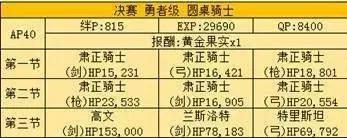 fgo尼禄祭再临超高难度本攻略,fgo尼禄祭高难本大英雄低配攻略