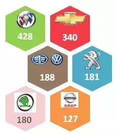 2021汽车投诉榜前100排名,南京消协发布11月汽车投诉报告