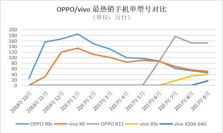 oppo和vivo直面屏,oppovivo哪个先出来全面屏