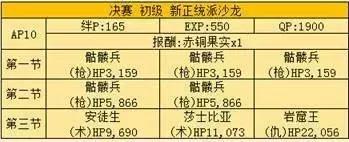 fgo尼禄祭再临超高难度本攻略,fgo尼禄祭高难本大英雄低配攻略
