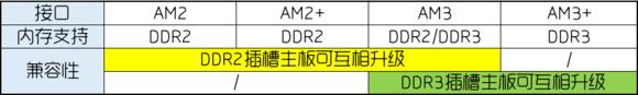 amd芯片比较,科普芯片知识