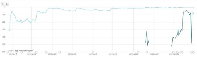 越南头牌支付软件：支付宝的身子，充话费的命