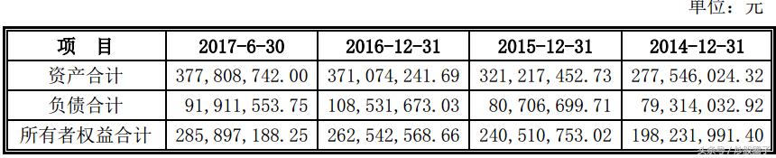 300717华信新材公告,300717华信新材分红公告