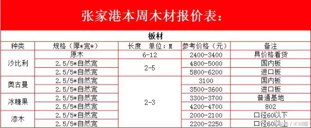 国内木材行业为什么如此低迷,国内木材市场各品类木材价格一览