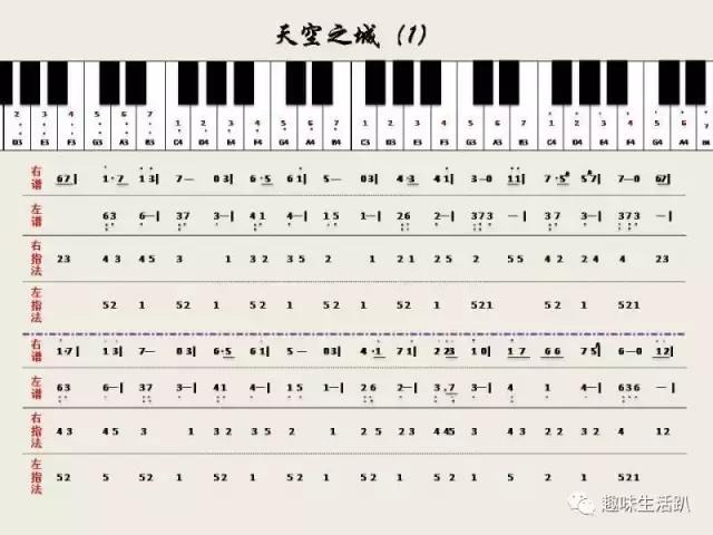 越大福利！简谱版双手《天空之城》完全教学，自学也没问题！