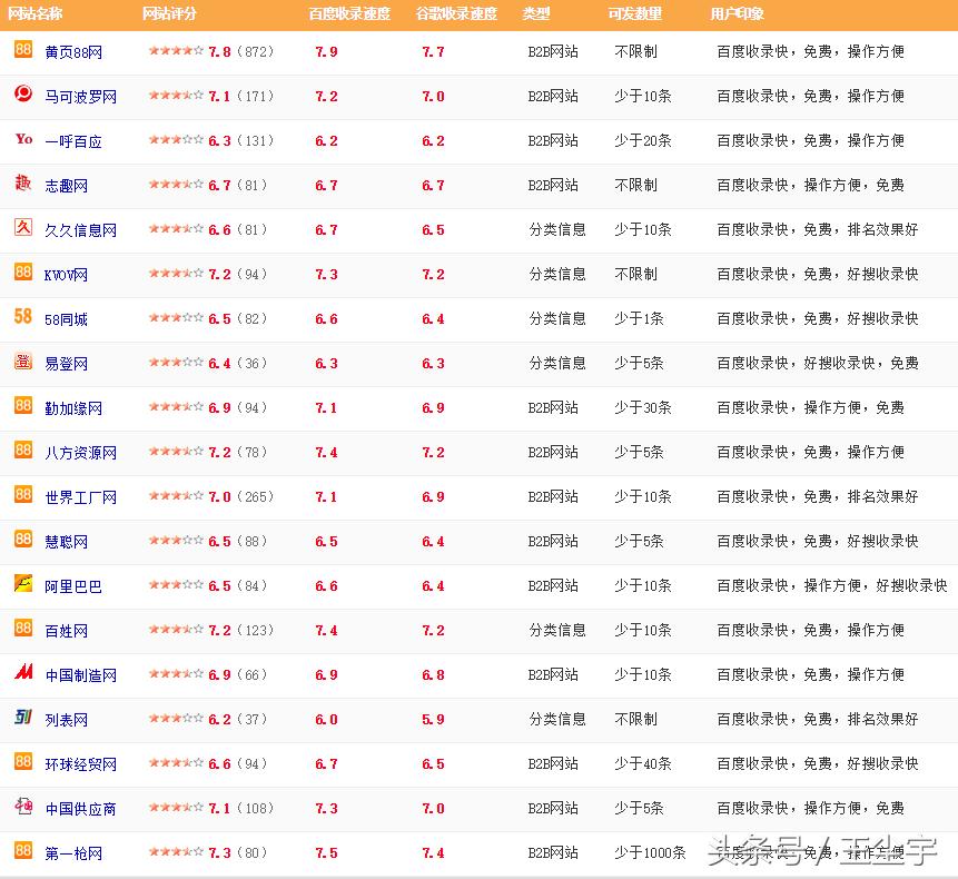 白帽seo霸屏方法,白帽seo霸屏推广技术