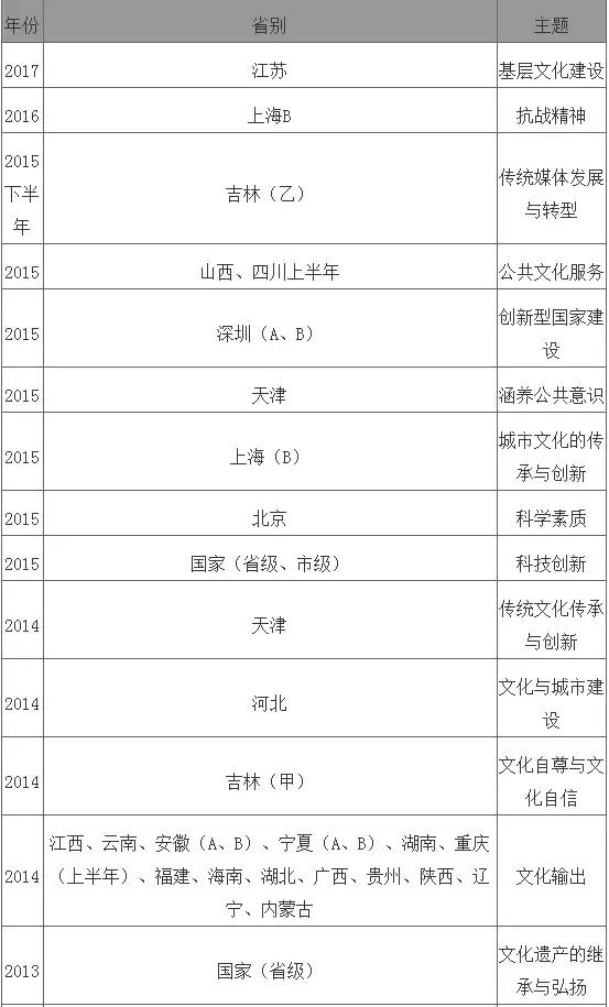 国考申论历年考题,国考地市申论题型