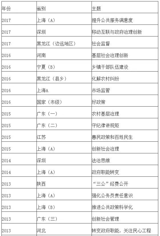 国考申论历年考题,国考地市申论题型