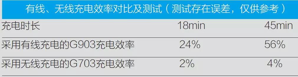 罗技无线充电鼠标垫合适打游戏么,罗技无线充电鼠标垫好不好用