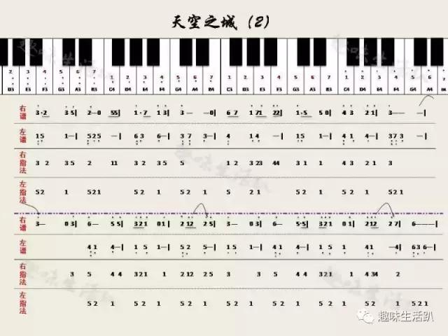 越大福利！简谱版双手《天空之城》完全教学，自学也没问题！