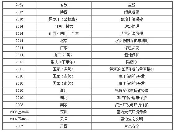 国考申论历年考题,国考地市申论题型